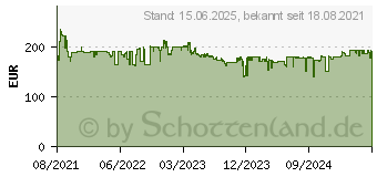 Preistrend fr Fractal Design Torrent