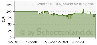 Preistrend fr RAIJINTEK Thetis