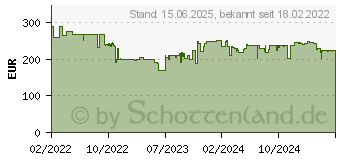 Preistrend fr 8TB Seagate FireCuda HDD + Rescue (ST8000DXA01)