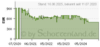 Preistrend fr KRUPS EA 873 Intuition Preference (EA8738)