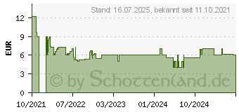 Preistrend fr Schleich Horse Club Islandpony Hengst (13943)