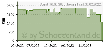 Preistrend fr Lenovo Legion 7 16ACHg6 (82N600EKGE)