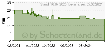 Preistrend fr Kosmos Die drei ??? Digitaler Tresor (630607)