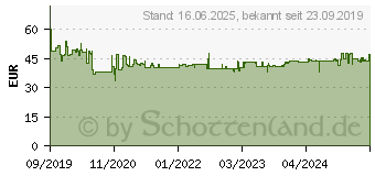 Preistrend fr HAZET Umschaltknarre 1/4 Feinzahn Hazet HIPer (863HP)