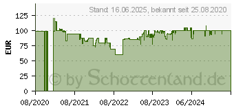 Preistrend fr Rowenta Handstaubsauger Akku X-Force RH9889 RH9878 (ZR009701)