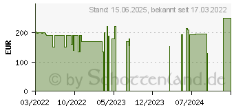 Preistrend fr Samsung Odyssey G3 S24AG322NU (LS24AG322NUXEN)