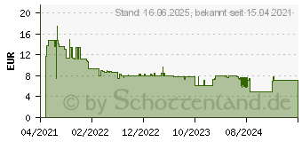 Preistrend fr Bosch Accessories Expert M480 Schleifnetz fr Schwingschleifer ungelocht Krnung num 24 (2608900749)