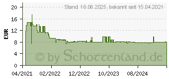 Preistrend fr Bosch Accessories Expert M480 Schleifnetz fr Schwingschleifer ungelocht Krnung num 32 (2608900750)