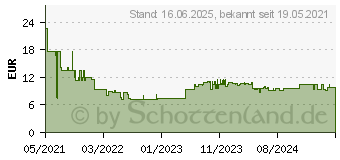 Preistrend fr Bosch Accessories Expert M480 Schleifnetz fr Multischleifer ungelocht Krnung num 150 (2608900728)