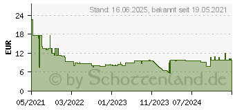 Preistrend fr Bosch Accessories Expert M480 Schleifnetz fr Multischleifer ungelocht Krnung num 180 (2608900729)