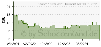 Preistrend fr Bosch Accessories Expert M480 Schleifnetz fr Multischleifer ungelocht Krnung num 220 (2608900730)