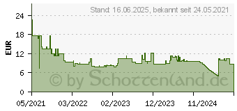 Preistrend fr Bosch Expert M480 Net - Schleifpapier - 10 Stcke - Krnung: P240 - 100 mm x 150 mm (2608900731)