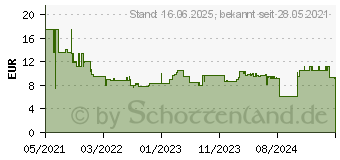 Preistrend fr Bosch Expert M480 - Schleifpapier - 10 Stcke - Delta - Krnung: 320 - 100 mm x 150 mm (2608900732)