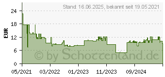 Preistrend fr Bosch Accessories Expert M480 Schleifnetz fr Multischleifer ungelocht Krnung num 400 (2608900733)