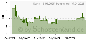 Preistrend fr Bosch Accessories Expert M480 Schleifnetz fr Deltaschleifer ungelocht Krnung num 150 (2608900719)