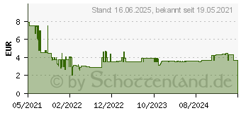 Preistrend fr Bosch Expert M480 - Schleifpapier - 5 Stcke - Delta - Krnung: 220 - 93 mm x 93 mm (2608900721)