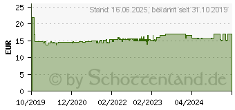 Preistrend fr Paulmann Hochvolt-Schienensystem-Leuchte URail GU10 Schwarz (matt) (96911)