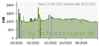 Preistrend fr Lancom 1926VAG - Router, VDSL-Supervectoring, Isdn (62122)