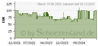 Preistrend fr Philips FC6149/02