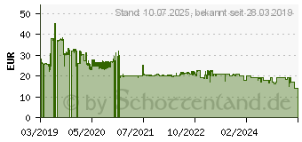 Preistrend fr Bosch Haushalt TSM6A013B Kaffeemhle Schwarz