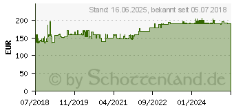 Preistrend fr Holzmann Maschinen USK2760 Universeller Maschinenstnder 1St.