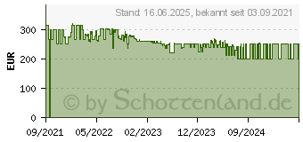 Preistrend fr Reolink RLC-523WA rl523w Wlan IP berwachungskamera 2560 x 1920 Pixel