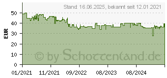 Preistrend fr Einhell Power X-Change GC-CG 18/1 Li-Solo Akku Grasschere ohne Akku, ohne Ladegert 18V (3410382)