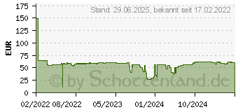 Preistrend für Neomounts by Newstar Select - Befestigungskit (Wandmontage) - für TV (WL40S-840BL12)