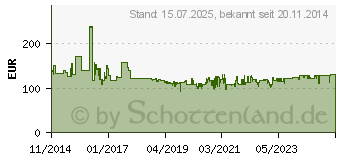 Preistrend fr Wera 8100 SB 9 Zyklop Steckschlsselsatz zllig 29teilig (05004049001)