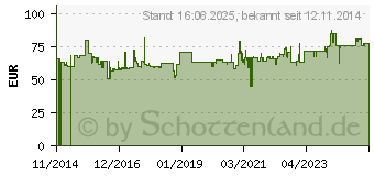 Preistrend fr Bessey Rohr-Gripzange Grzro 110/65 Grzro Ausladungs-Mae:65mm (6204015893)