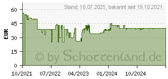 Preistrend fr Cloer Waffeleisen 1633V (4959873EG711012)