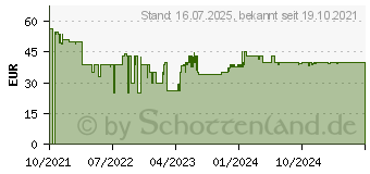 Preistrend fr Cloer 1633V Waffelautomat Rot