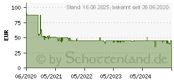 Preistrend fr ProfiCook PC-WKS 1192 1.7 l, Anthrazit, , Grau P511192 (PC-WKS 1192 ANTHRAZI)