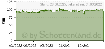 Preistrend für Neomounts by Newstar Monitor-Tischhalterung 33,0cm (13 ) - 68,6cm (27 ) Neigbar, R (FPMA-D550DD3BLACK)