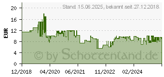 Preistrend fr SKROSS 1.500217-E Reiseadapter