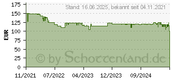 Preistrend fr EZVIZ BC1C 4MP (CS-BC1C-A0-2C4WPBDL) (303102026)