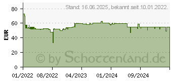 Preistrend fr Bosch Home and Garden EasyImpact 18V-40 Akku-Bohrmaschine, Akku-Bohrschrauber, Akku-Schra (06039D8100)