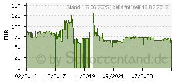 Preistrend fr Severin SPower snowlight mit Beutel 2.0L inkl. Parkettdse BC 7035