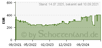 Preistrend fr Braun Series 9 9415s Rasierer Wet&Dry (393412)