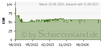 Preistrend fr TFA Dostmann Rain PRO Funk-Wetterstation Vorhersage fr 12 bis 24 Stunden (35.1160.01)