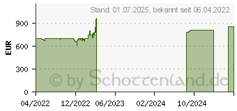 Preistrend fr Lenovo ThinkCentre M70q G2 (11MY0031GE)