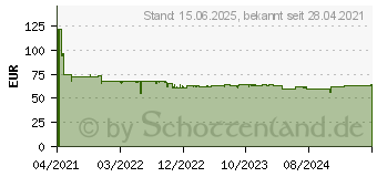 Preistrend fr Aten CS22H Tastatur/Video/Maus (KVM)-Switch Schwarz