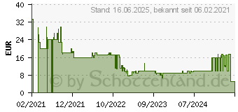 Preistrend fr Asmodee Zombie Teenz Evolution Zombie Teenz Evolution (LSMD0013)