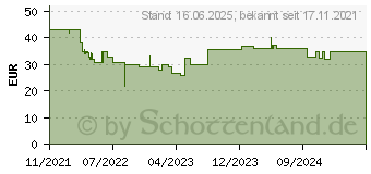 Preistrend fr Bosch Elektro-Trimmer EasyGrassCut 23 ohne Akku ohne Ladegert (06008C1H01)