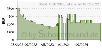 Preistrend fr Samsung 75 Zoll Neo QLED 8K QN800B (2022) (GQ75QN800BTXZG)