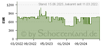 Preistrend fr Apple Watch Series 7 GPS + Cellular 45mm Anthrazit mit Sportarmband mitternacht