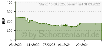 Preistrend fr AOC 24G2SPU/BK