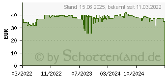 Preistrend fr RaidSonic ICY BOX IB-NH300 Halterung fr Notebooks bis 17 (60934)