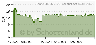 Preistrend fr GARDENA Liano Schlauchaufbewahrung TapFix Schnelle und einfache Montage - Modell 2022 (18590-20)