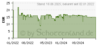 Preistrend fr GARDENA EcoLine - Bewsserungsspritze (18910-20)